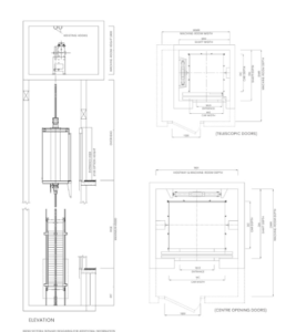 How elevator works